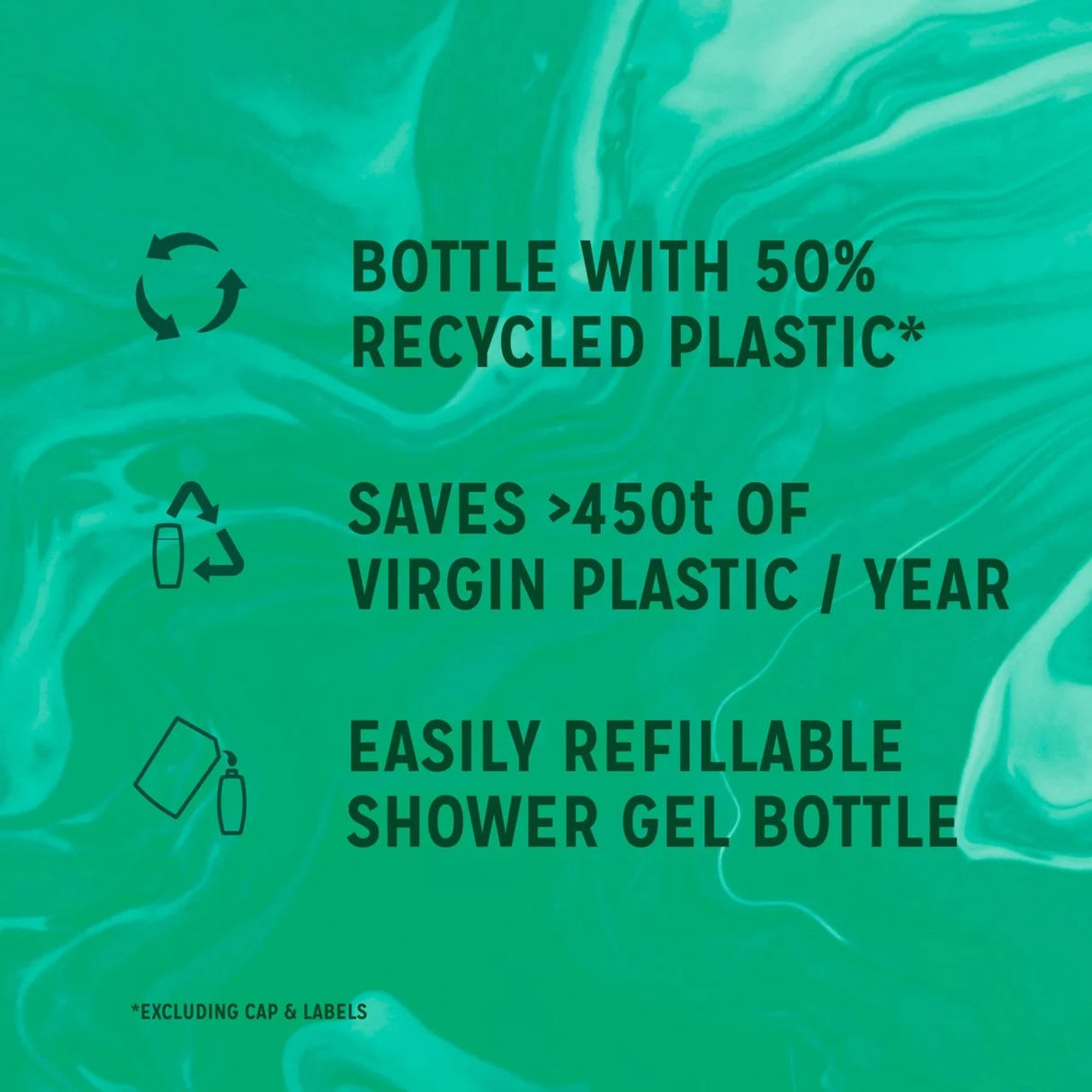 Radox Feel Hydrated Mood Boosting Shower Gel 225ml